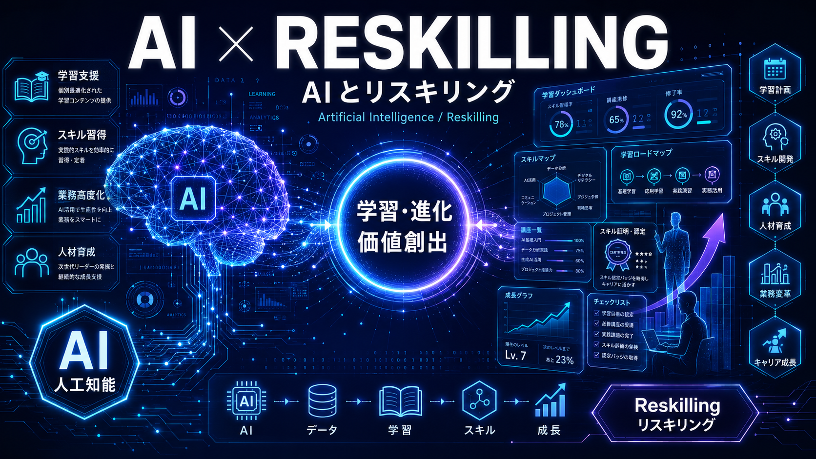 AI時代のリスキリング実務──職務転換までの設計図