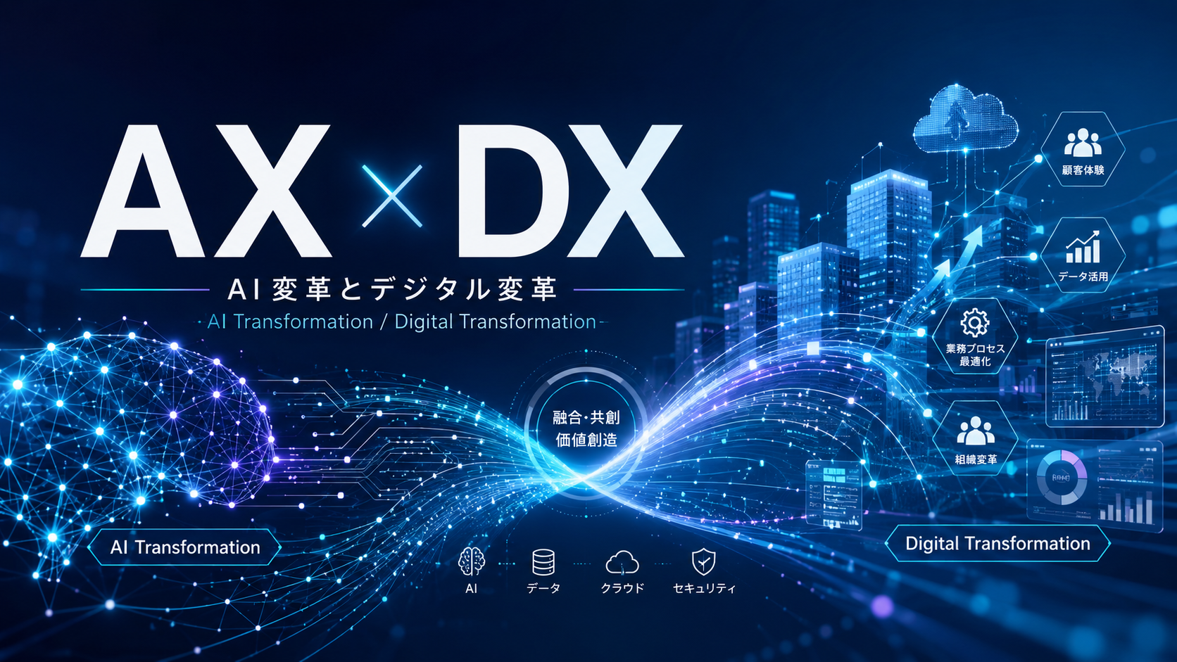 AXとDX